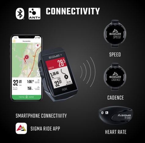 ROX 11.1 Evo Sensor set