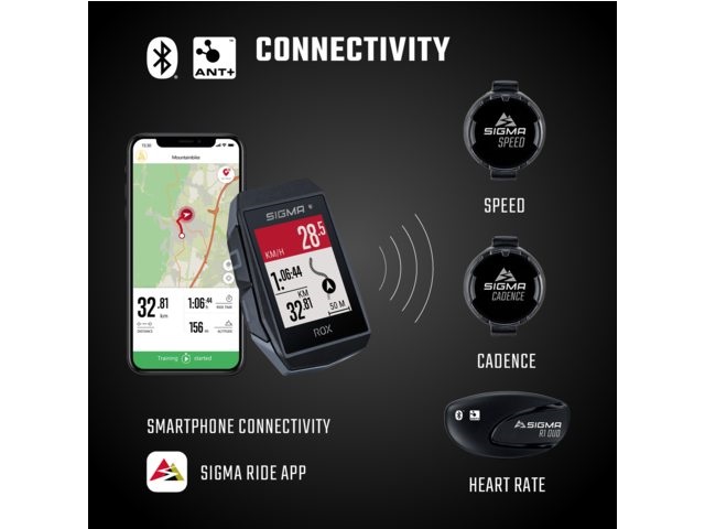 ROX 11.1 Evo navigatie HR set